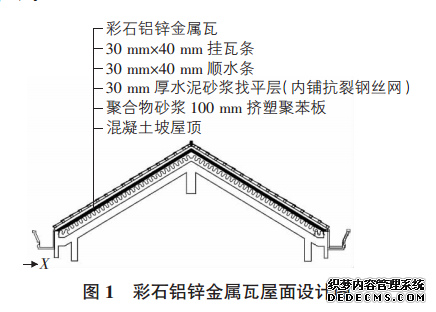 彩石金屬瓦屋面設(shè)計圖